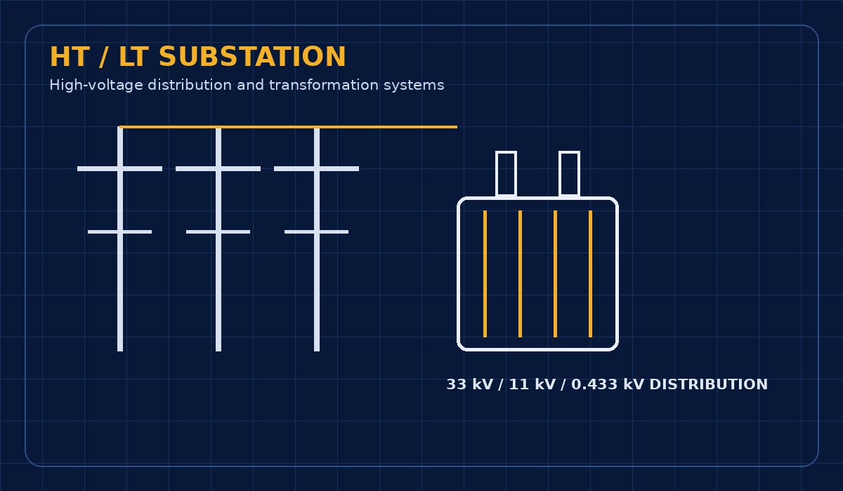 HT LT electrical infrastructure